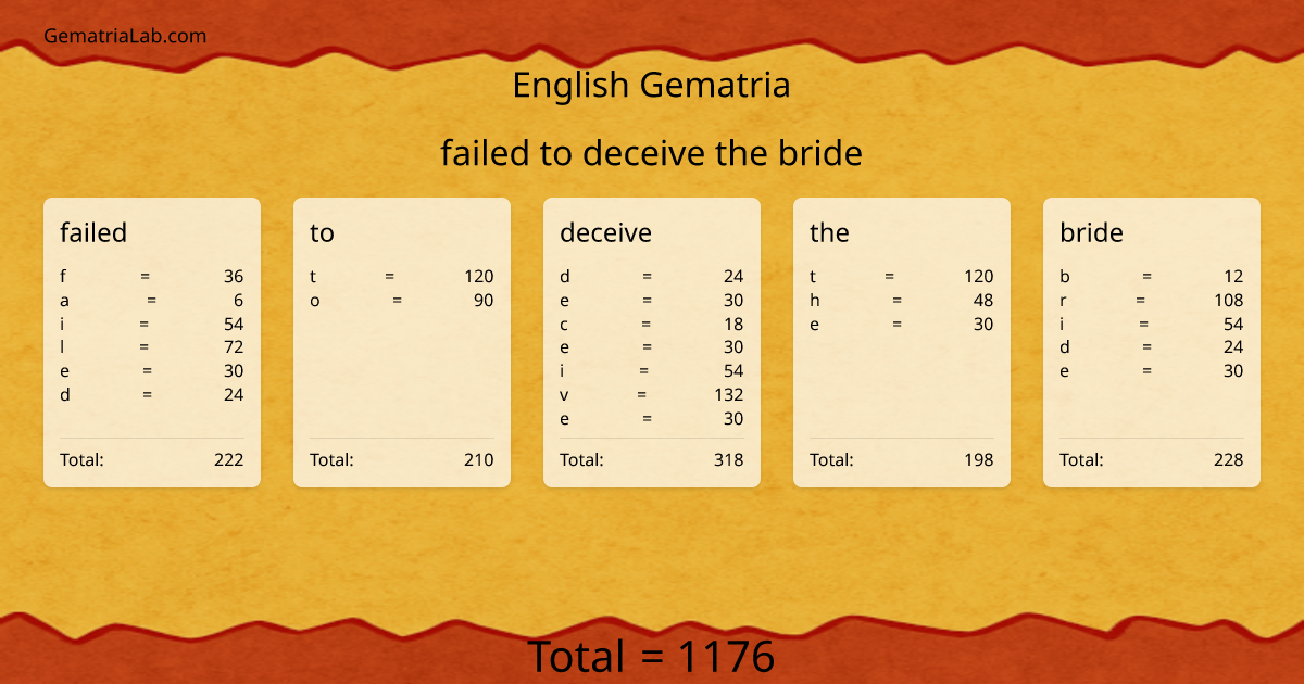 failed to deceive the bride in english Gematria